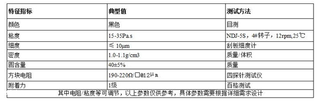 地暖發(fā)熱油墨參數(shù)（INK-HO-02）