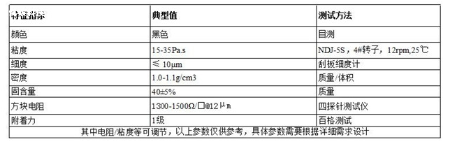 地暖發(fā)熱油墨參數(shù)（INK-HO-03）